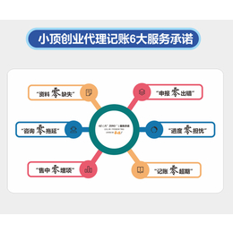 商标注册-荆门信萍企业代理-商标注册流程