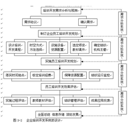 任县培训开发、墨哲人力、培训开发管理