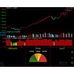行情分析软件研发