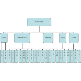 泸州质量管理体系内审员_质量管理体系内审员培训_千翔韵****