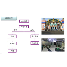 唐山景区商品销售收银系统景区一卡通消费系统游乐场储值消费系统