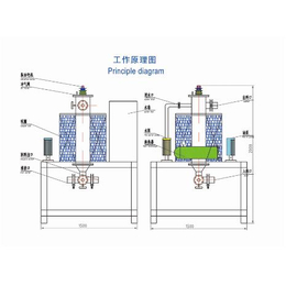 丹东浆料除铁器_上海泰熊_管道式浆料除铁器