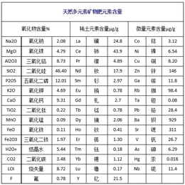 水稻矿物肥价格点击了解更多