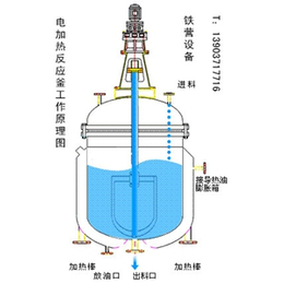 反应罐图片-郑州铁营设备(在线咨询)-新乡反应罐