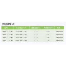 多功能蛋糕柜价格|广州多功能蛋糕柜|达硕橱柜制造(多图)