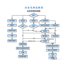 水表计量检测费用-航天赛宝(在线咨询)-水表计量检测