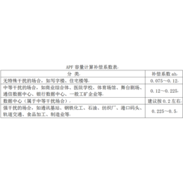 鄂州有源滤波|波宏电气|有源滤波器实验数据