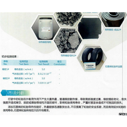 六元素 品质优先(图)、石墨烯价格、云浮石墨烯