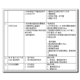 光纤激光打标机厂家-珊达激光品牌厂家-阿里地区光纤激光打标机