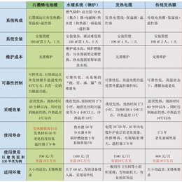 江苏石墨烯发热地暖-无锡慧泽新材料-石墨烯发热地暖哪家好