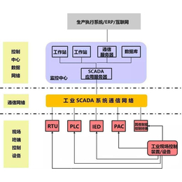 杭州匠兴科技SCADA系统软件