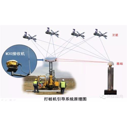 GPS打桩定位仪报价,肇庆GPS打桩定位仪,地测****检定