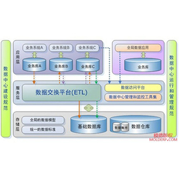 方天软件(图)|淮安机械ERP管理系统|机械ERP管理系统