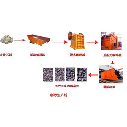 云南伟峰机械(图),玉溪石料生产线销售,玉溪石料生产线