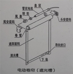 莱锡德比(图)-广州电动卷帘轨道-电动卷帘
