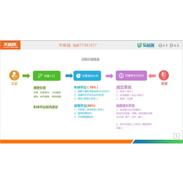 高埗关键词优化推广-一箭天-关键词优化推广公司