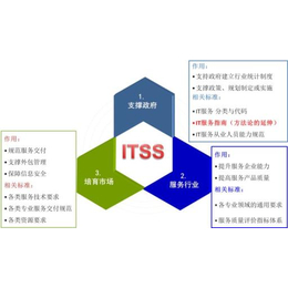 日照ITSS认证是什么 信息技术服务标准认证适用于那些对象
