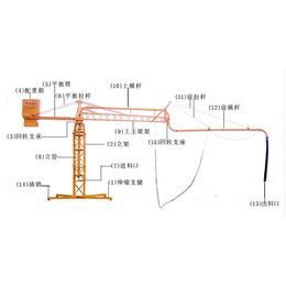 12米桶式布料杆|泽发泵管*|滁州布料杆