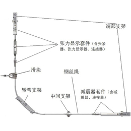 安装水平生命线,红云杉,水平生命线