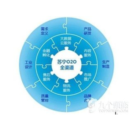 高埗淘宝美工,拓宽网络,****淘宝美工教程