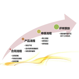 济南在哪里申报高企需要多长时间认证