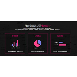 UI设计培训学校、爱印吧、UI设计培训