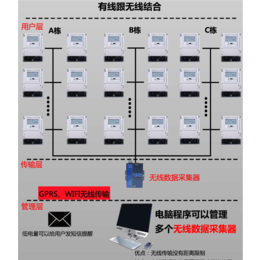 智能电表|远程缴费电表|无线智能电表