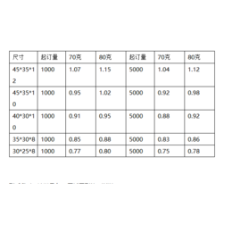 无纺布袋手提袋(图)、无纺布袋子价格、无纺布袋