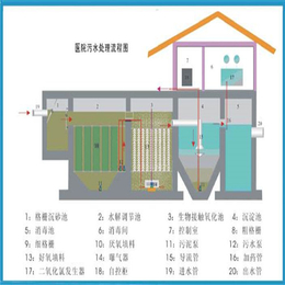 凯里废水处理-贵州活性源-医疗废水处理公司