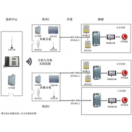 索安机电为消防工程提供消防联动控制系统