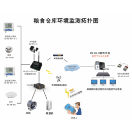 河南实时在线粮仓存储温度监测方案