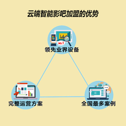 西安云端智能私人影院(图)-家用投影机-渭南投影机