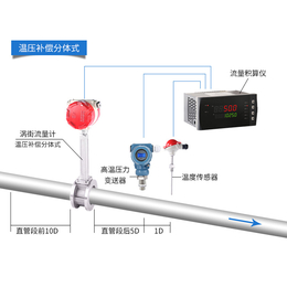 广州电磁流量计|联测自动化技术有限公司|广州电磁流量计品牌