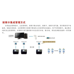 武汉中科万成(图)_KD-ZKY-12D电能表_恩施电能表