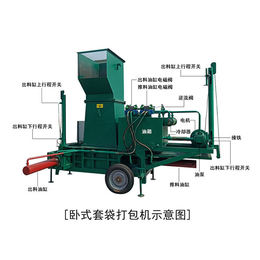 牧源机械品质保证(图)-玉米秸秆方捆压捆机价格-方捆压捆机