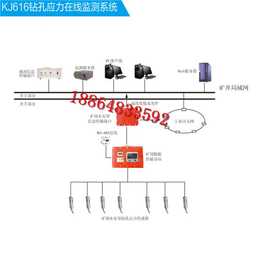 冲击地压在线监测系统恒安KJ616冲击地压冲击地压监测配置