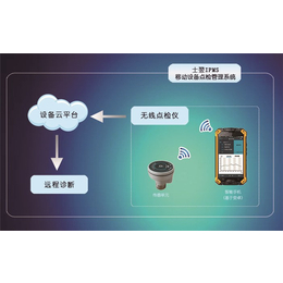厂、青岛东方嘉仪、化工厂设备点检管理手机app