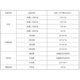 物流货运、何天军货运代理、厦门到丽江物流