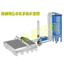 滤筒除尘器滤筒-滤筒除尘器-兆星环保(图)