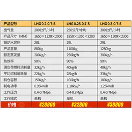 常州工业洗衣机公司