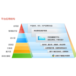 狮子会(图),易站通注册,易站通