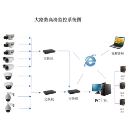 网络监控、金迅捷智能科技(在线咨询)、常熟监控