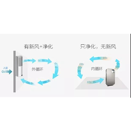 办公用空气净化器厂_耀群环保科技有限公司