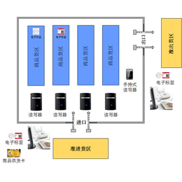 兵峰，农业物联*控、智能温室监测系统公司