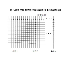 井下物探-泰安天泽物探公司-井下物探咨询电话