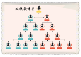天津双轨制*软件*商城销售管理系统缩略图
