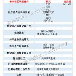 *视频魔盒星球挖矿app软件系统定制开发