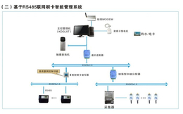 孝感KD-ZKY-KD-ZKY6D电能表-中科万成(推荐商家)