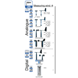 贵州风速风向传感器|南京欧熙科贸公司|风速风向传感器价格
