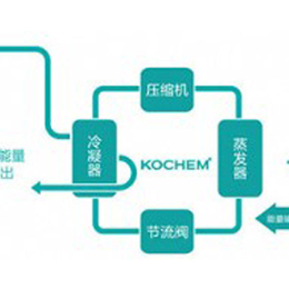 家庭**空调_合肥*空调_合肥亿康(查看)